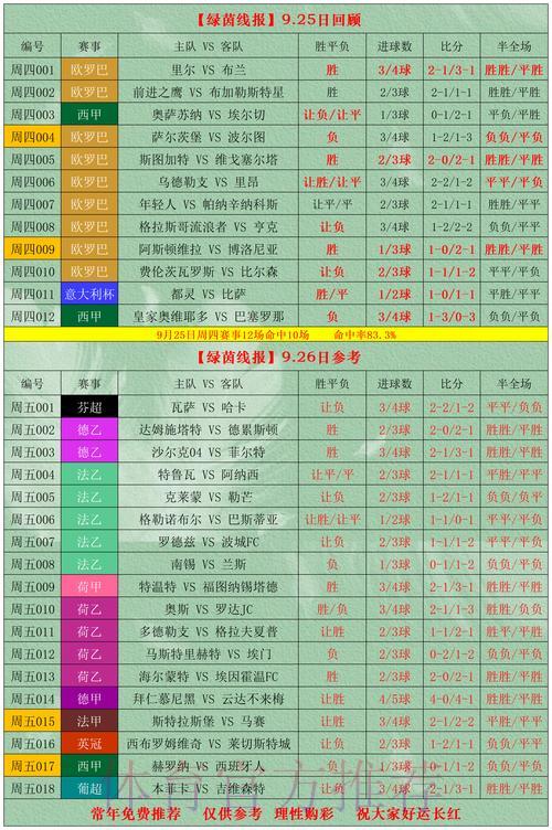 2026世界杯竞猜指南：玩法组合搭配与投注资金风险管控策略