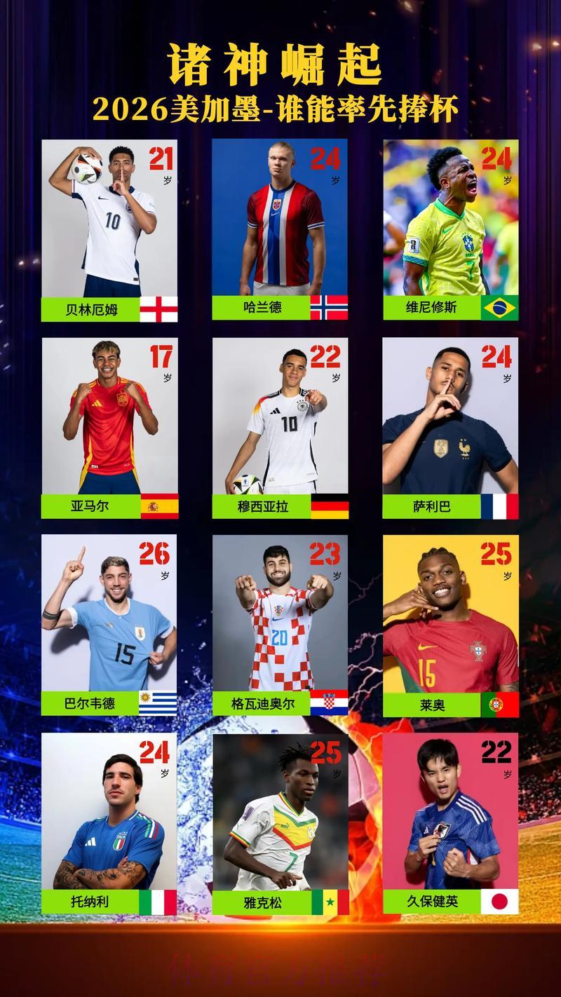 2026世界杯夺冠预测：谁将最终捧起大力神杯？