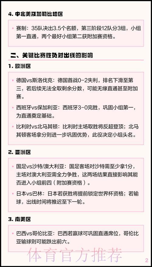 2026世界杯预选赛：小组赛赛制解析与各组出线形势深度分析