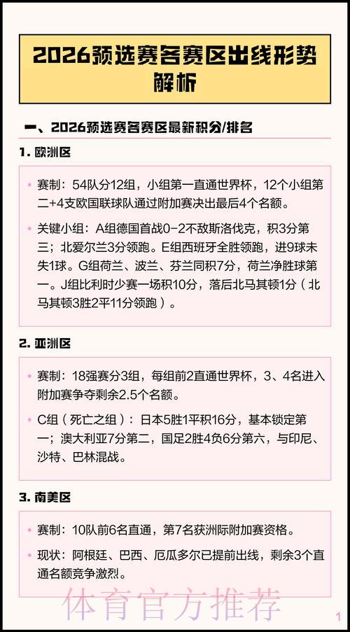 2026世界杯预选赛：小组赛赛制解析与各组出线形势深度分析