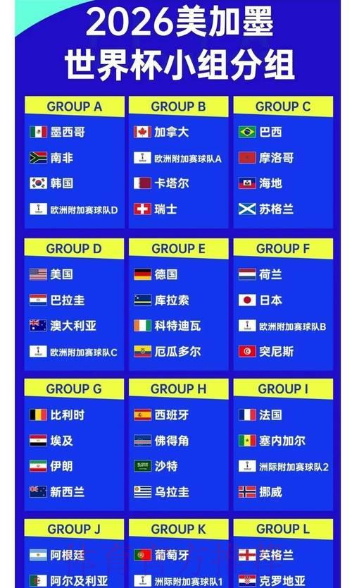 2026世界杯夺冠赔率深度解析:赔率数据如何反映各队夺冠实力? 2026世界杯夺冠赔率深度解析:赔率数据如何反映各队夺冠实力?