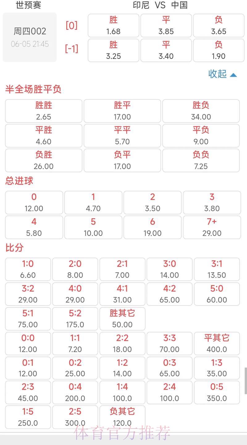 世界杯盘口全面指南：赔率解读与投注技巧深度剖析