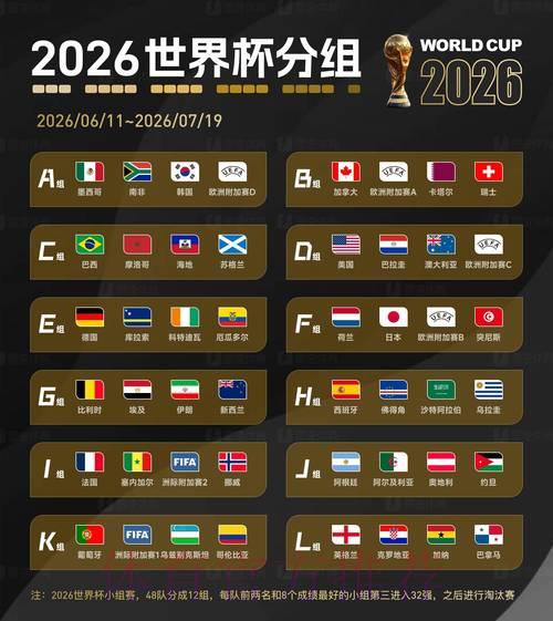 2026世界杯官方预测排名榜单