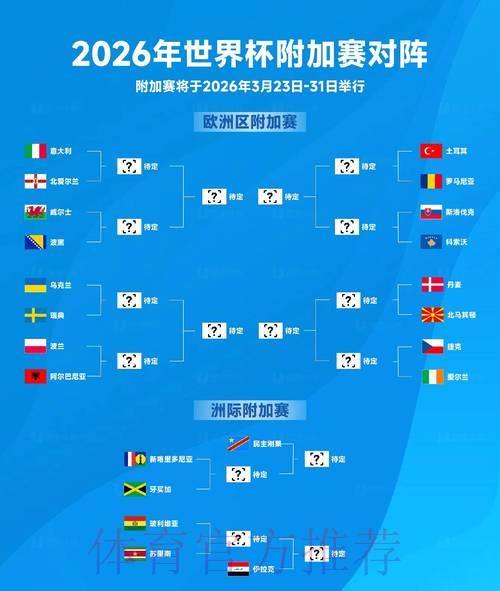 2026世界杯官方预测排名榜单