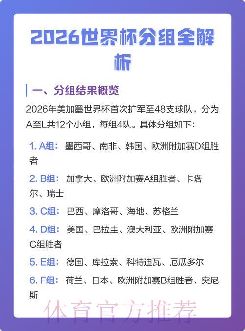 2026世界杯资格赛报名通道全面解析