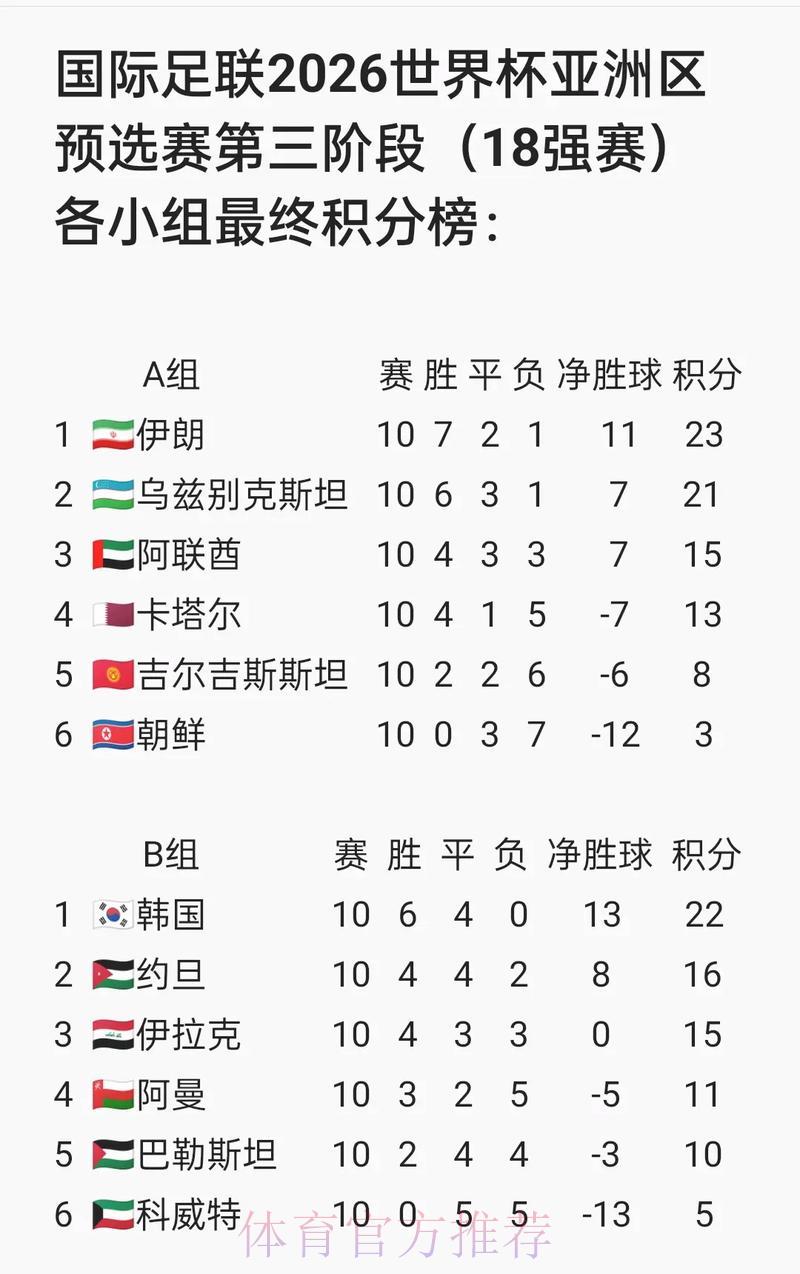 世界杯预选赛入场全攻略经验精华汇总