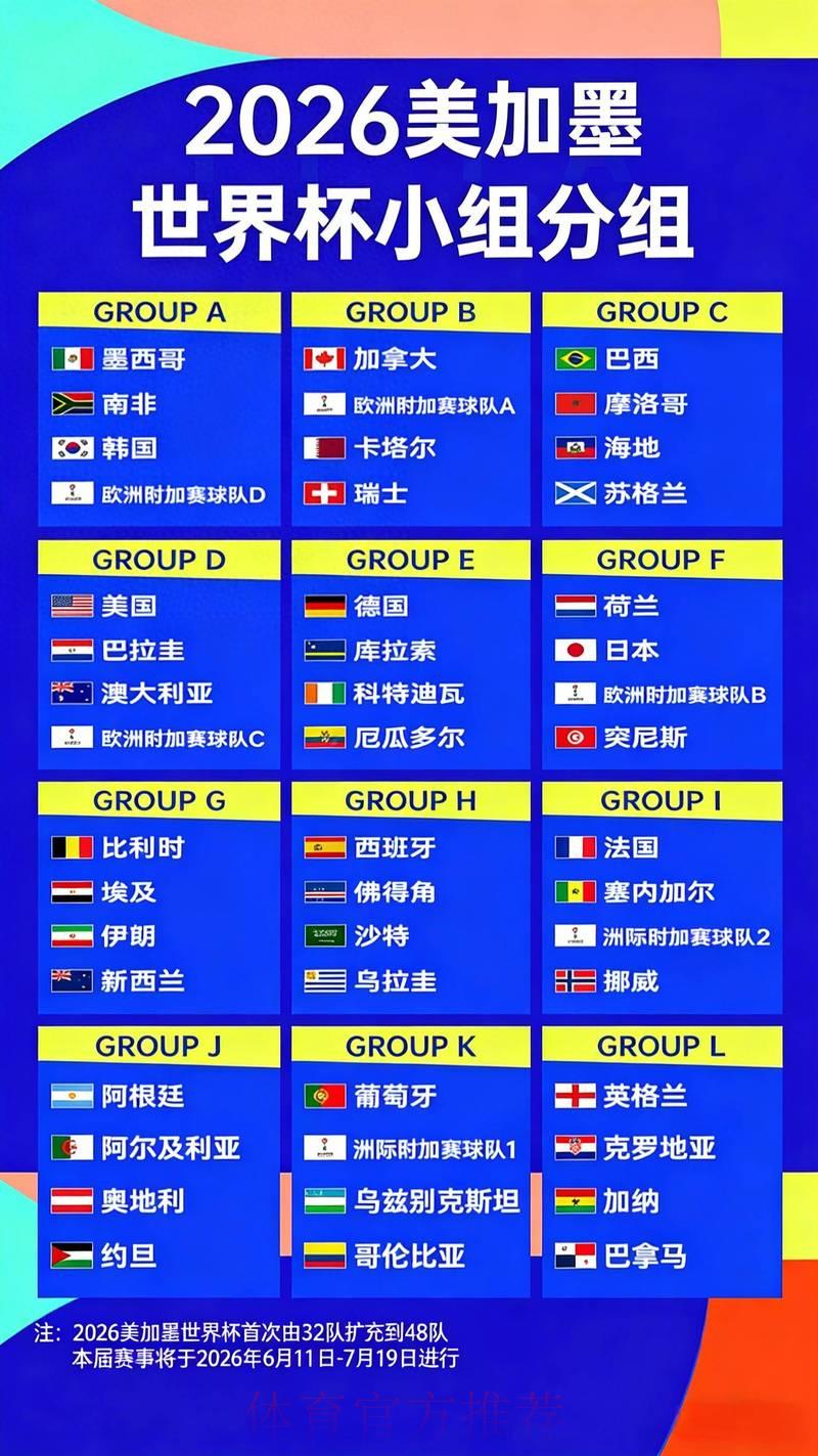 2026世界杯夺冠赔率深度解析：各强队夺冠概率全面盘点